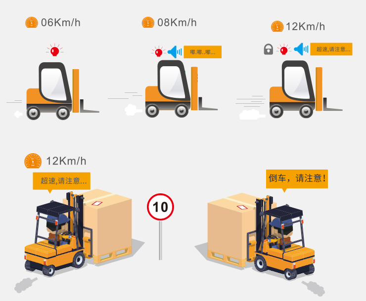 泰山石膏公司—叉車超速報警器案例應用