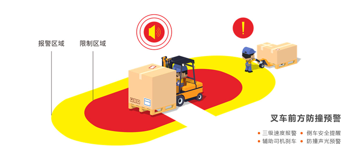 百煉集團—叉車超速報警器應用