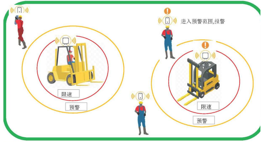 九芯叉車防撞預警系統