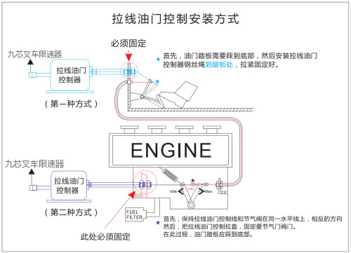 九芯限速器安裝難不難？