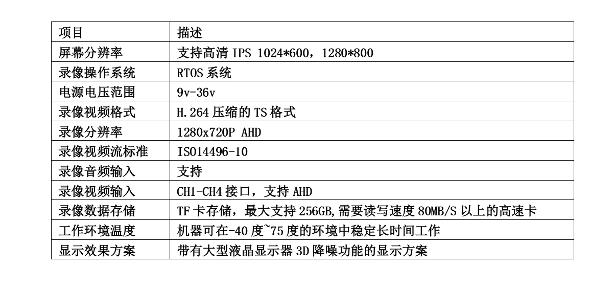 行車盲區監預警一體機