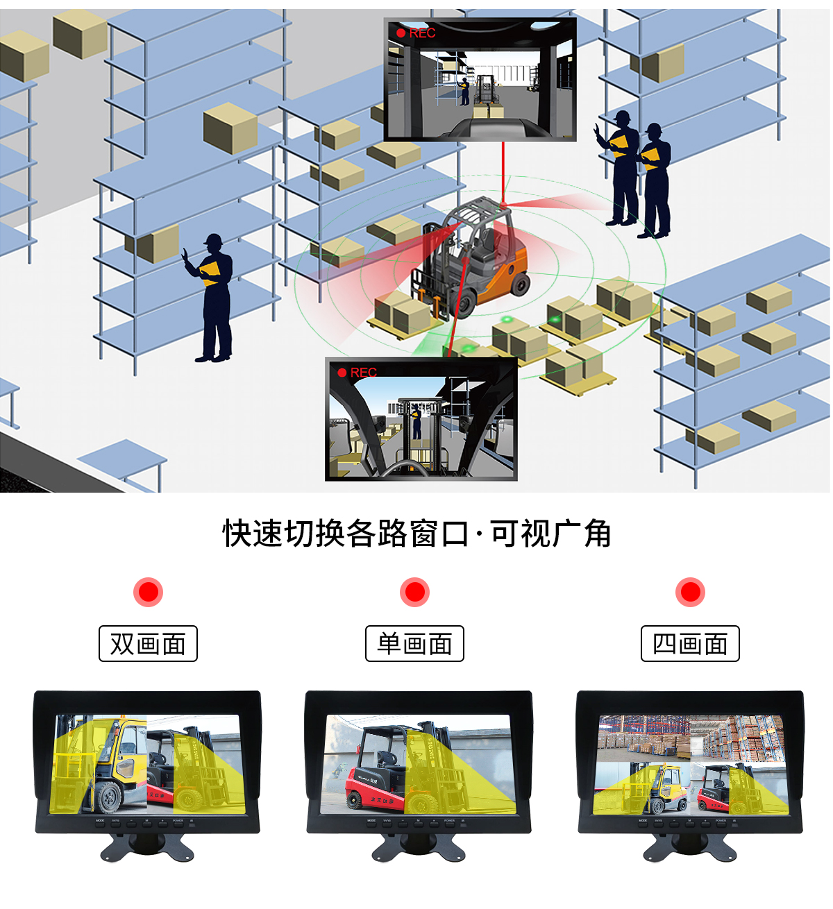 盲區監控一體機