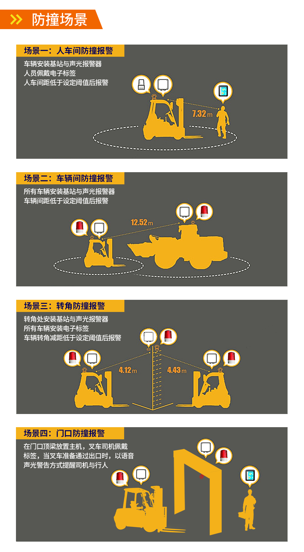 UWB叉車防撞系統