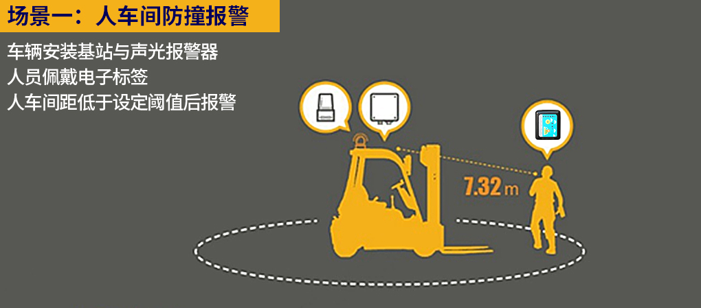 UWB叉車防撞預警系統