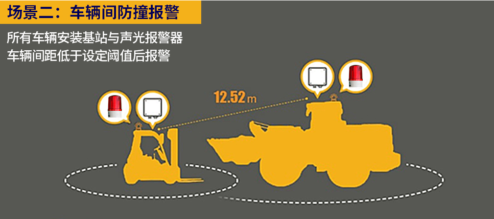 UWB叉車防撞預警系統