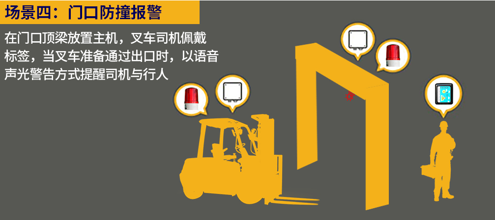 UWB叉車防撞預警系統