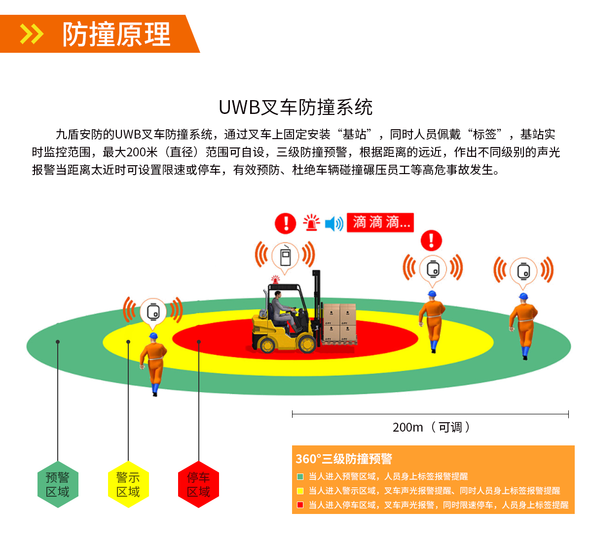 UWB叉車防撞預警系統