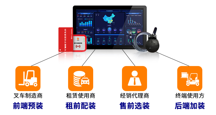 工業車輛安全管理系統