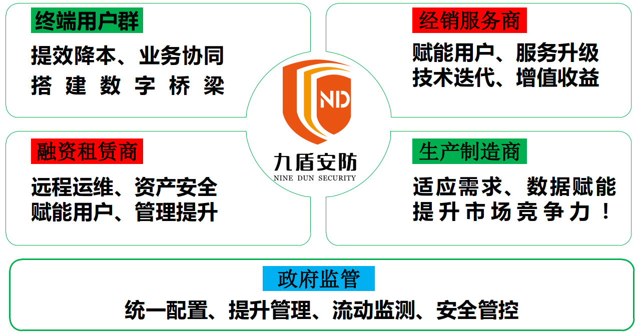 工業車輛安全管理系統
