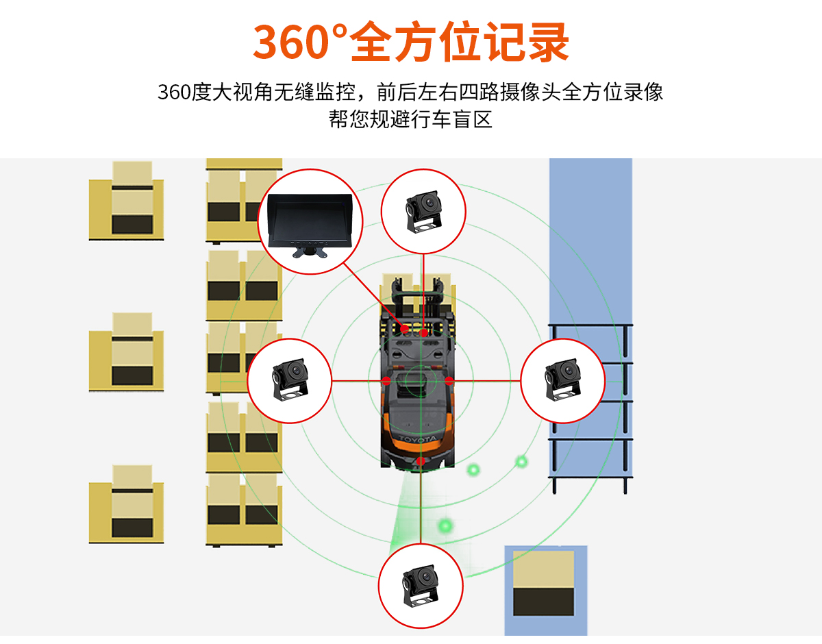 叉車盲區如何監控預警