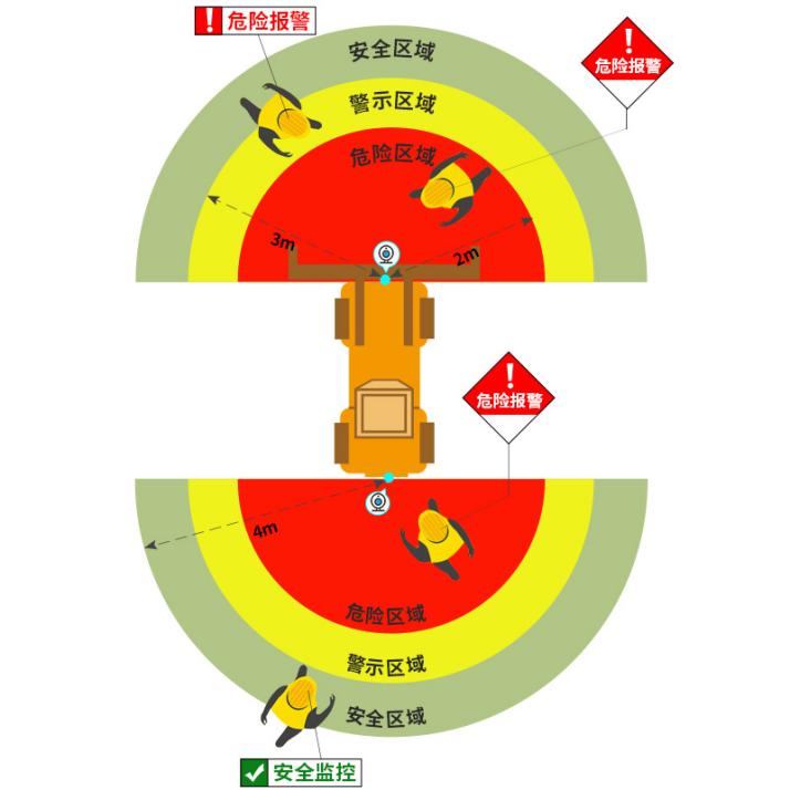 AI防撞系統