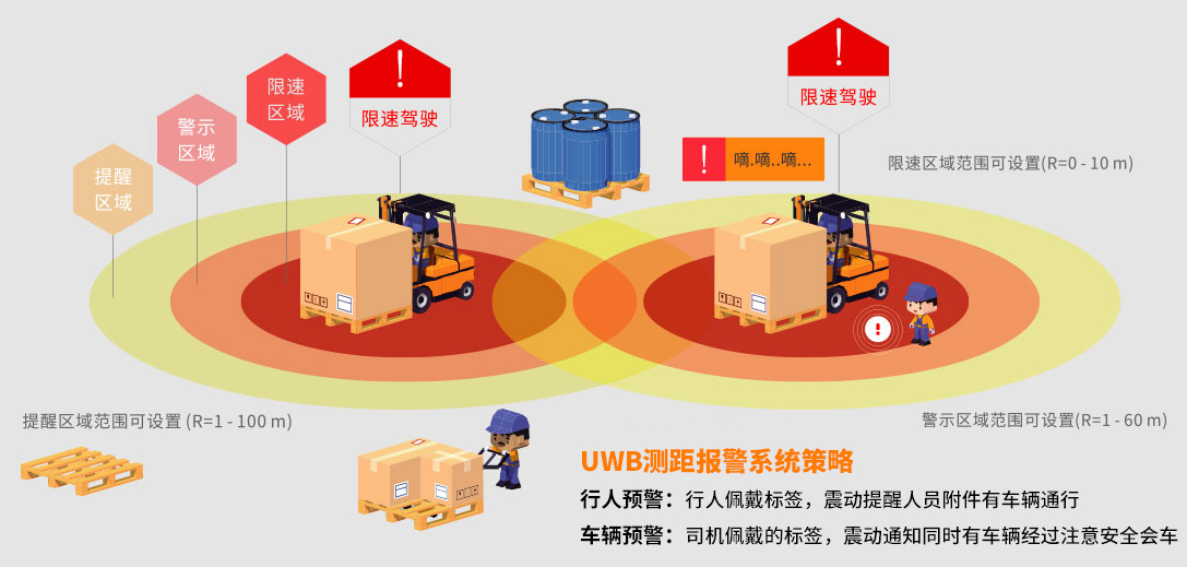 人車防撞預警
