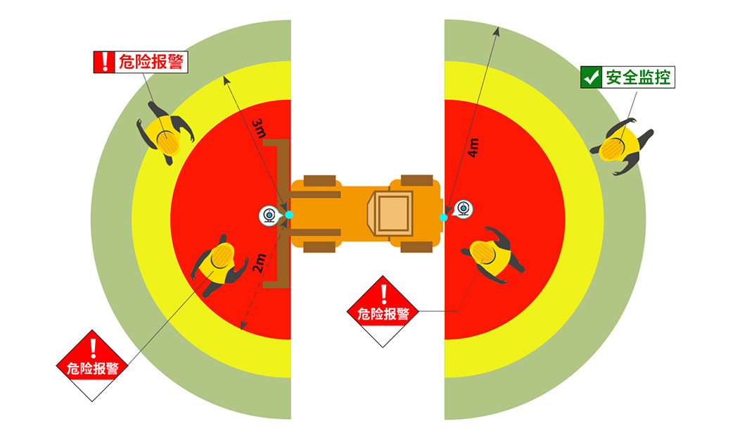AI防撞系統案例