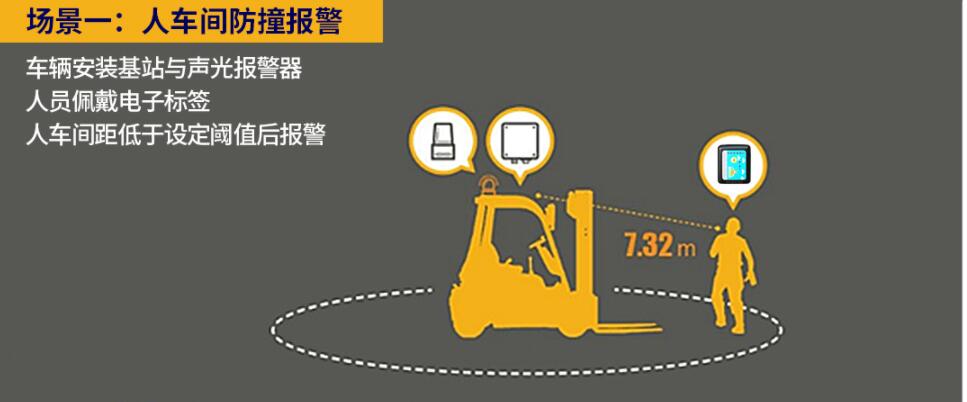 UWB叉車防撞系統