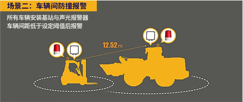 UWB叉車防撞系統