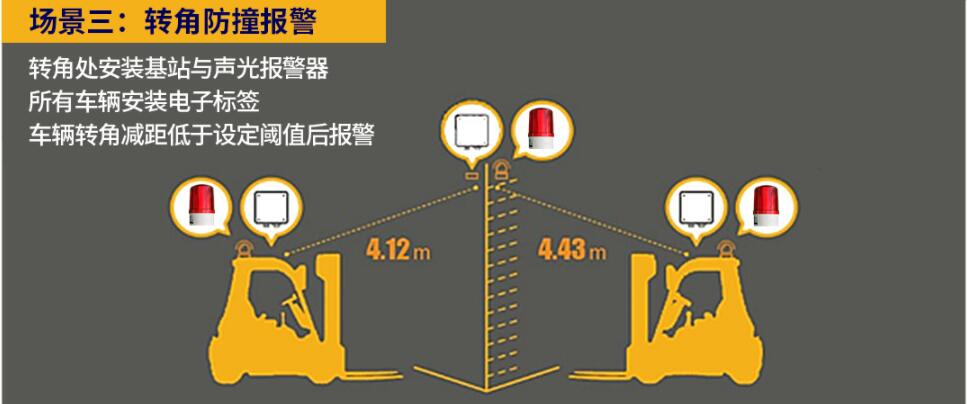 UWB叉車防撞系統