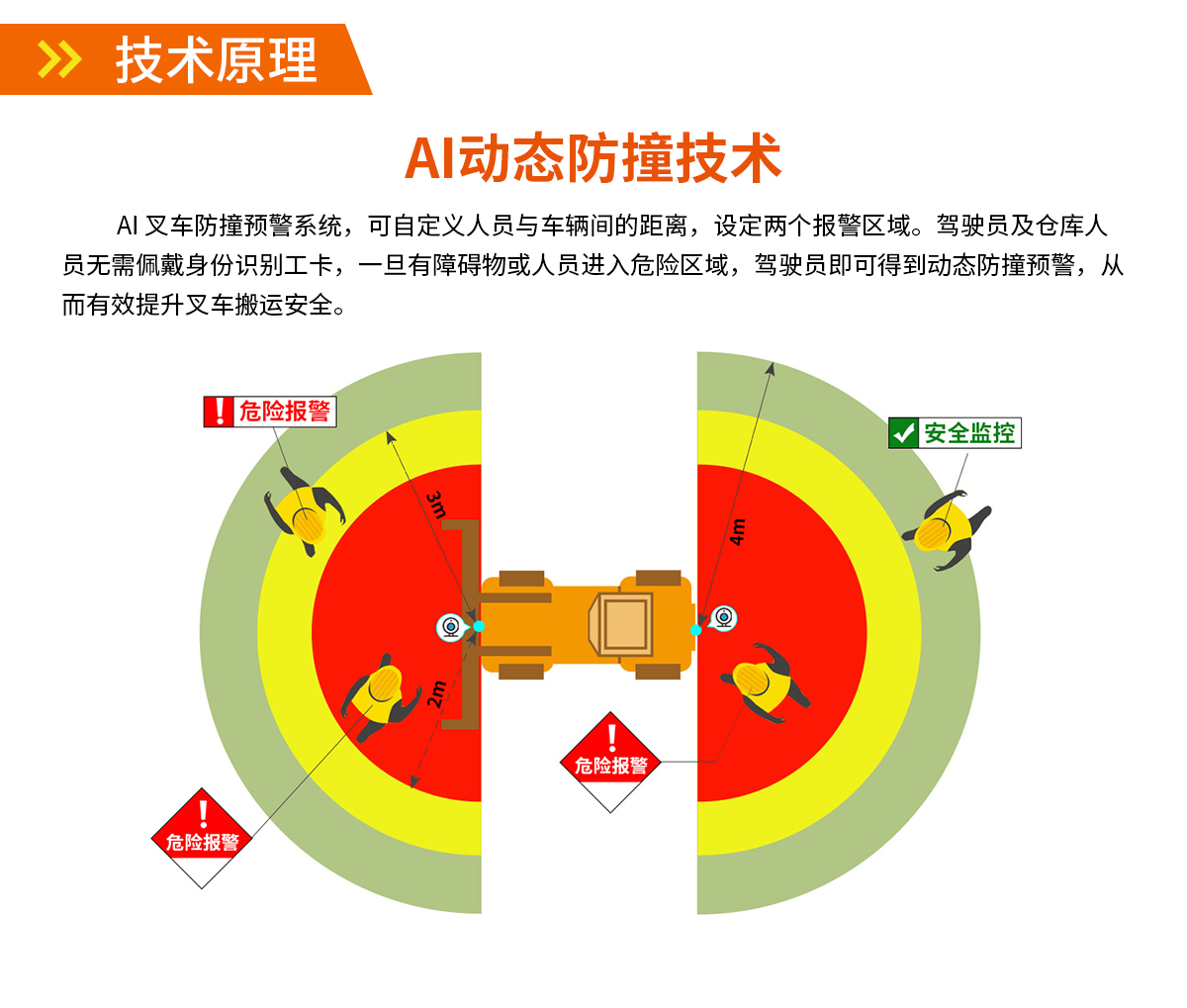 AI智能影像防撞系統