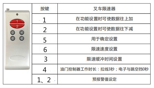 九盾叉車限速器如何調整設置限速值？