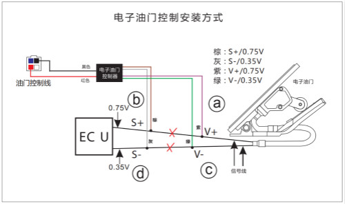 如何區分是叉車還是汽車類型的車輛限速器？