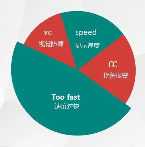 如何使用叉車限速報警器進行聲光報警？