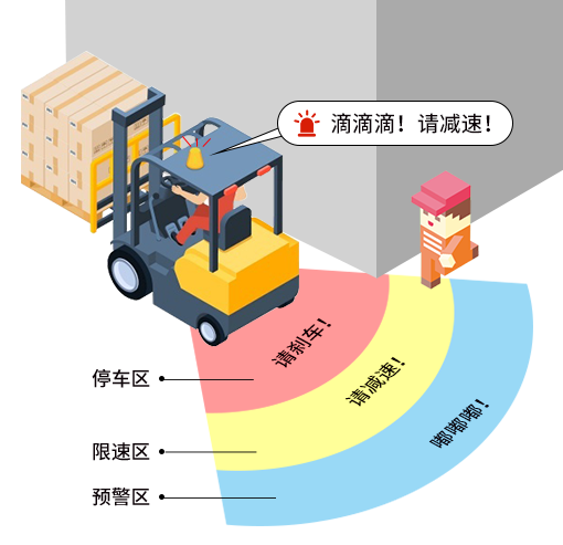 叉車防撞系統，叉車安全管理的重要手段之一