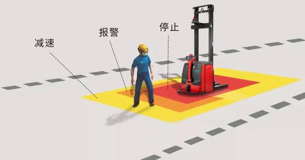 安全生產月——碰撞監控系統為叉車系緊“安全帶”