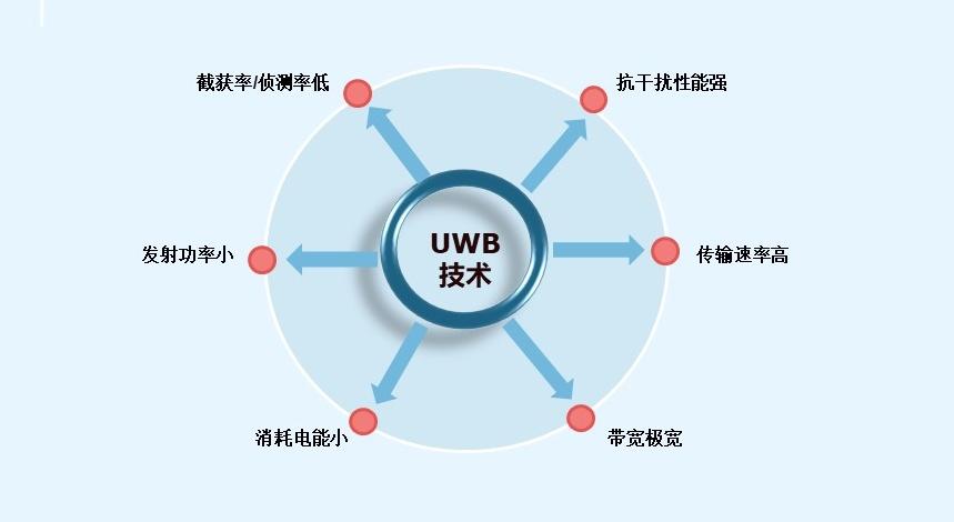 UWB高精度叉車技改定位系統在各領域中的應用淺析