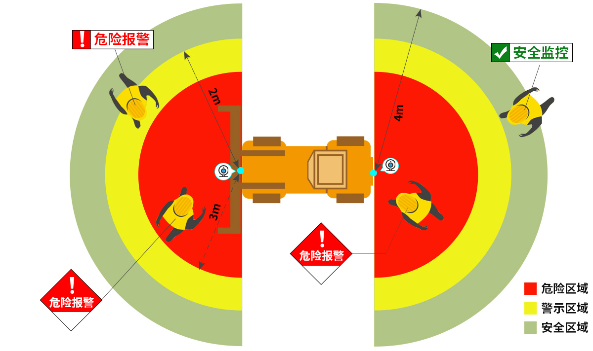 九盾安防AI叉車防撞預警系統符合GB安全標準