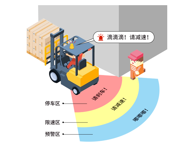 電梯口如何叉車防撞預警？九盾安防為您解答