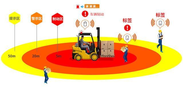 室內定位UWB叉車AI防撞預警系統在化工園區如何智能化管理
