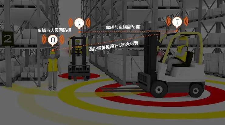 如何解決UWB叉車防撞預警系統時間不同步問題？
