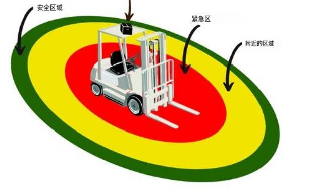 分析：叉車防撞預警系統防撞安全服務的重要性和價值
