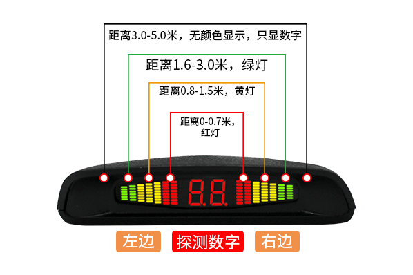 倒車雷達
