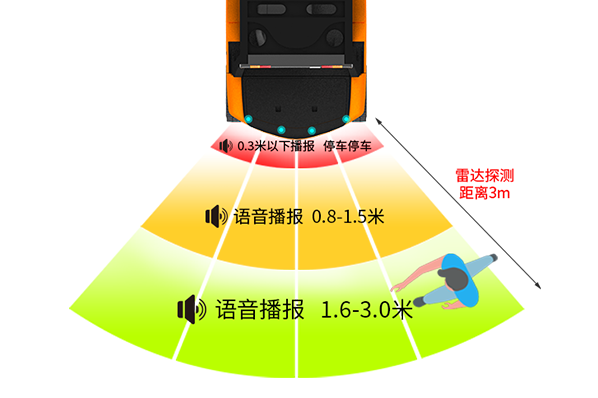 倒車雷達