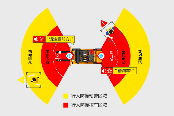 AI叉車防撞系統 N2024G-2
